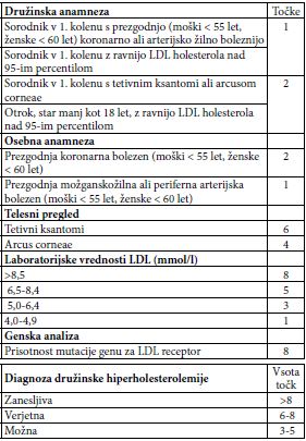 Hiperholesterolemija1