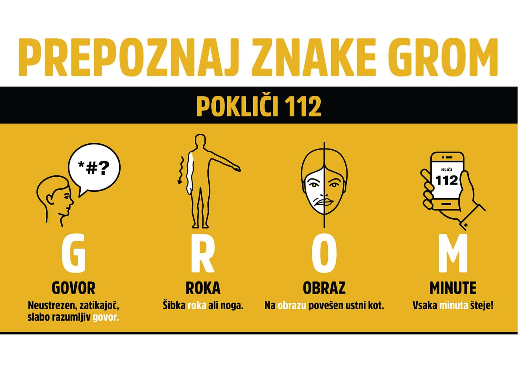 Prepoznaj znake GROM, ki lahko rešijo življenje bolniku z možgansko kapjo: G - Govor (slabo razumljiv); R - Roka (šibka); O - Obraz (povešen ustni kot); M - Minute (vsaka minuta šteje!)